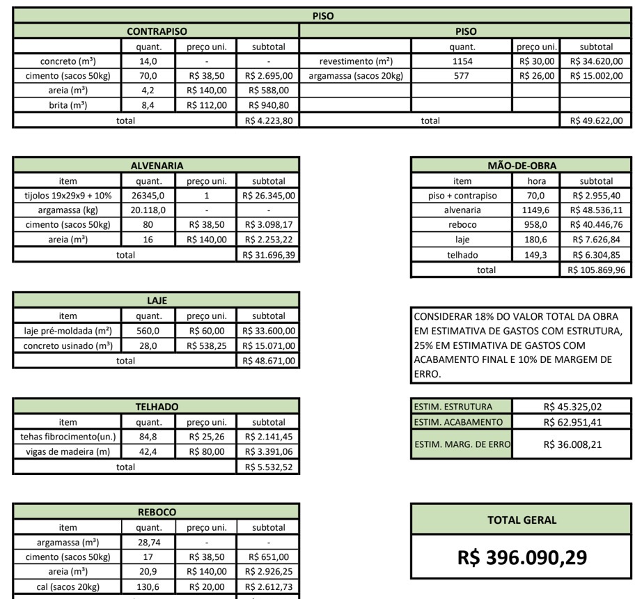 Planilha de estimativa de custos